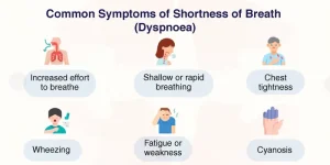 শ্বাসকষ্ট বা ডিসপনিয়ার বিভিন্ন সাধারণ লক্ষণগুলো চিত্রসহ একটি তথ্যচিত্র