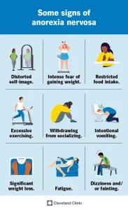 ক্লিবল্যান্ড ক্লিনিকের এই ইনফোগ্রাফিকটিতে অ্যানোরেক্সিয়া নার্ভোসার ৯টি প্রধান লক্ষণ যেমন—ওজন বাড়ার তীব্র ভয়, খাদ্যাভ্যাস নিয়ন্ত্রণ এবং শারীরিক দুর্বলতা চিত্রিত হয়েছে।