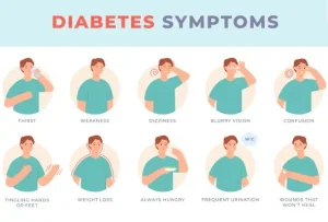 ডায়াবেটিসের সাধারণ লক্ষণগুলোর একটি তথ্যচিত্র যাতে অতিরিক্ত তৃষ্ণা, ওজন হ্রাস এবং ঝাপসা দৃষ্টির মতো দশটি শারীরিক সমস্যার কথা তুলে ধরা হয়েছে।